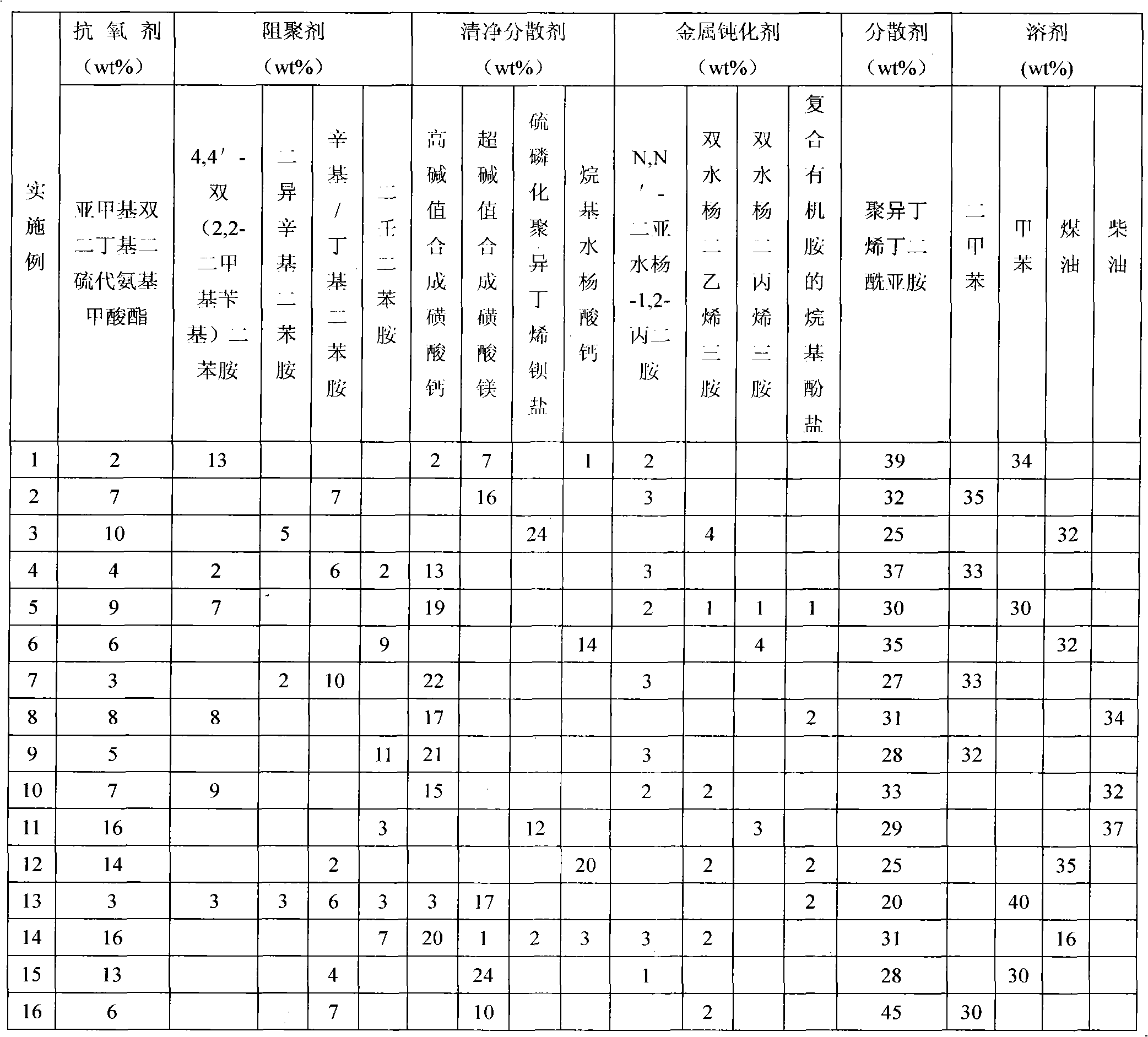 Scale inhibitor for catalytic cracking slurry system