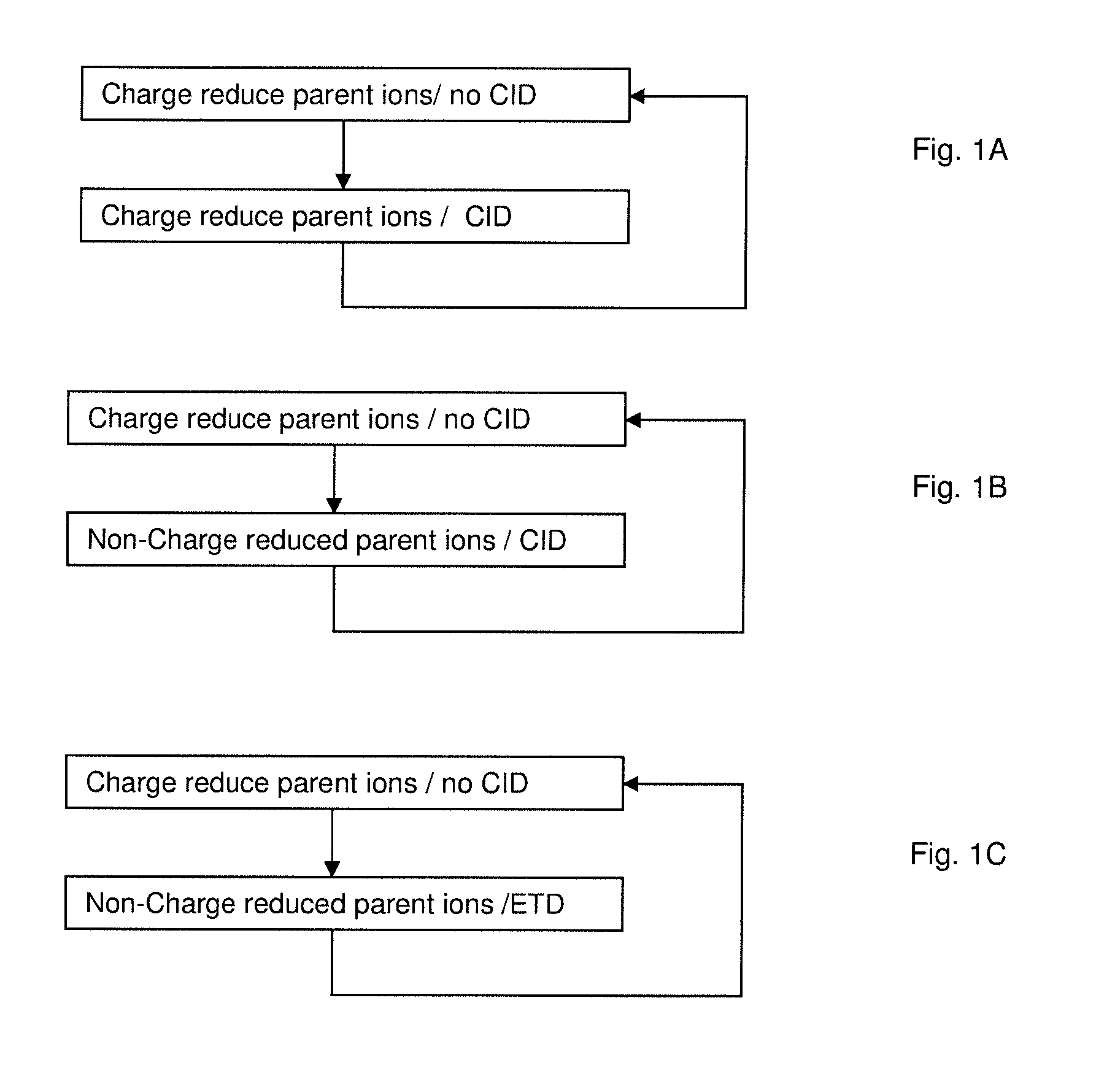 Method of MS Mass Spectrometry