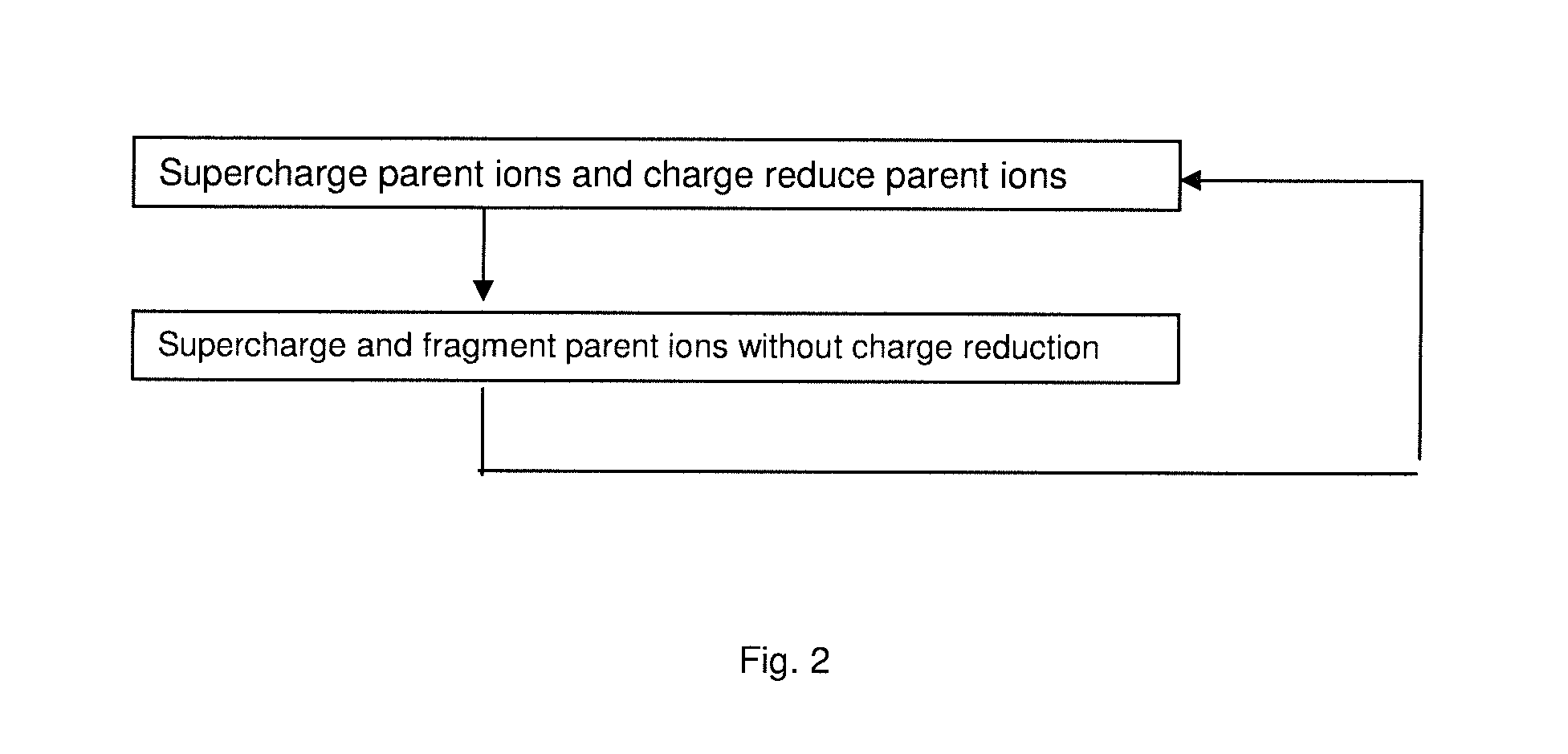 Method of MS Mass Spectrometry