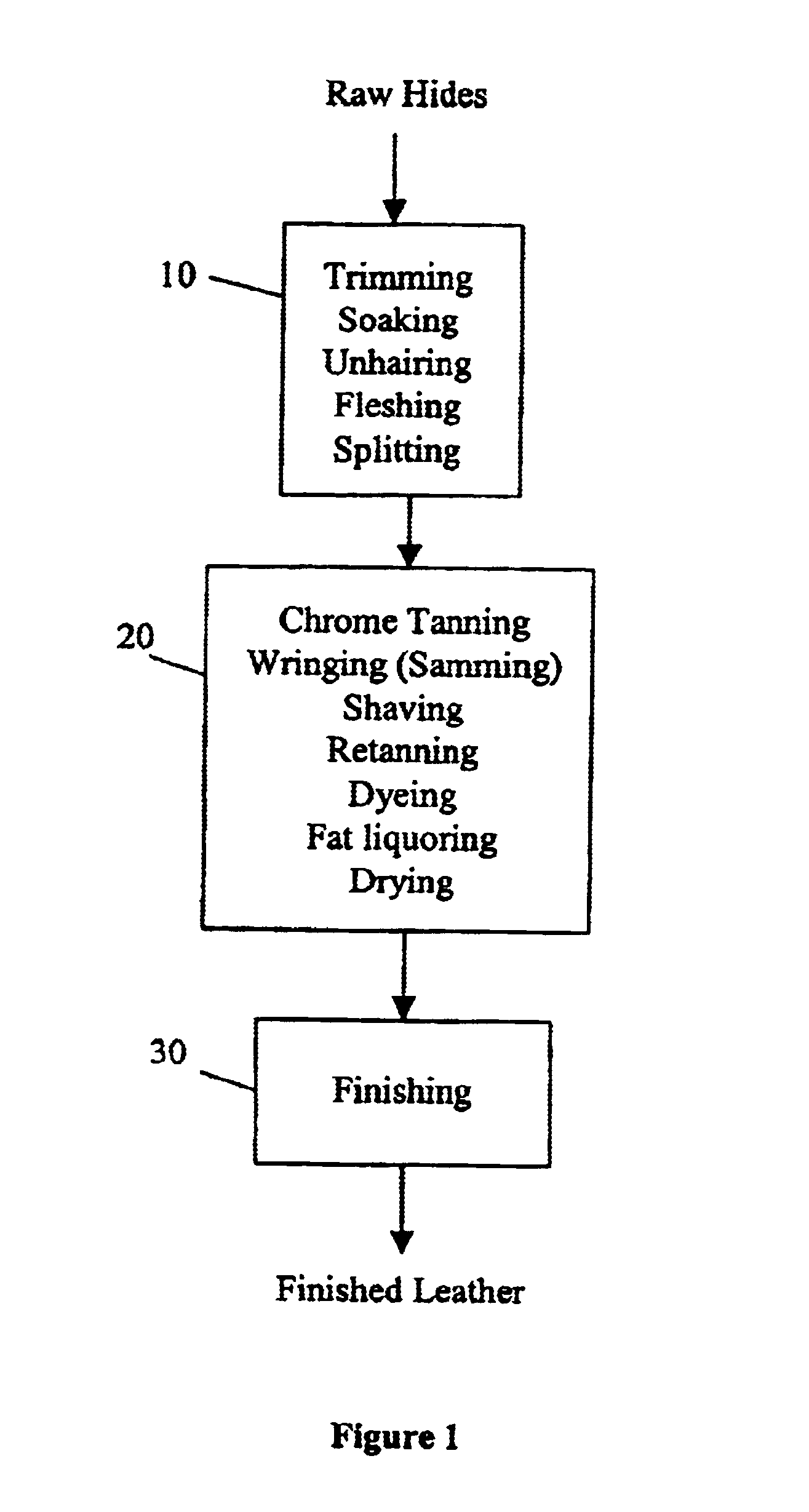 Extended nip press for the leather industry