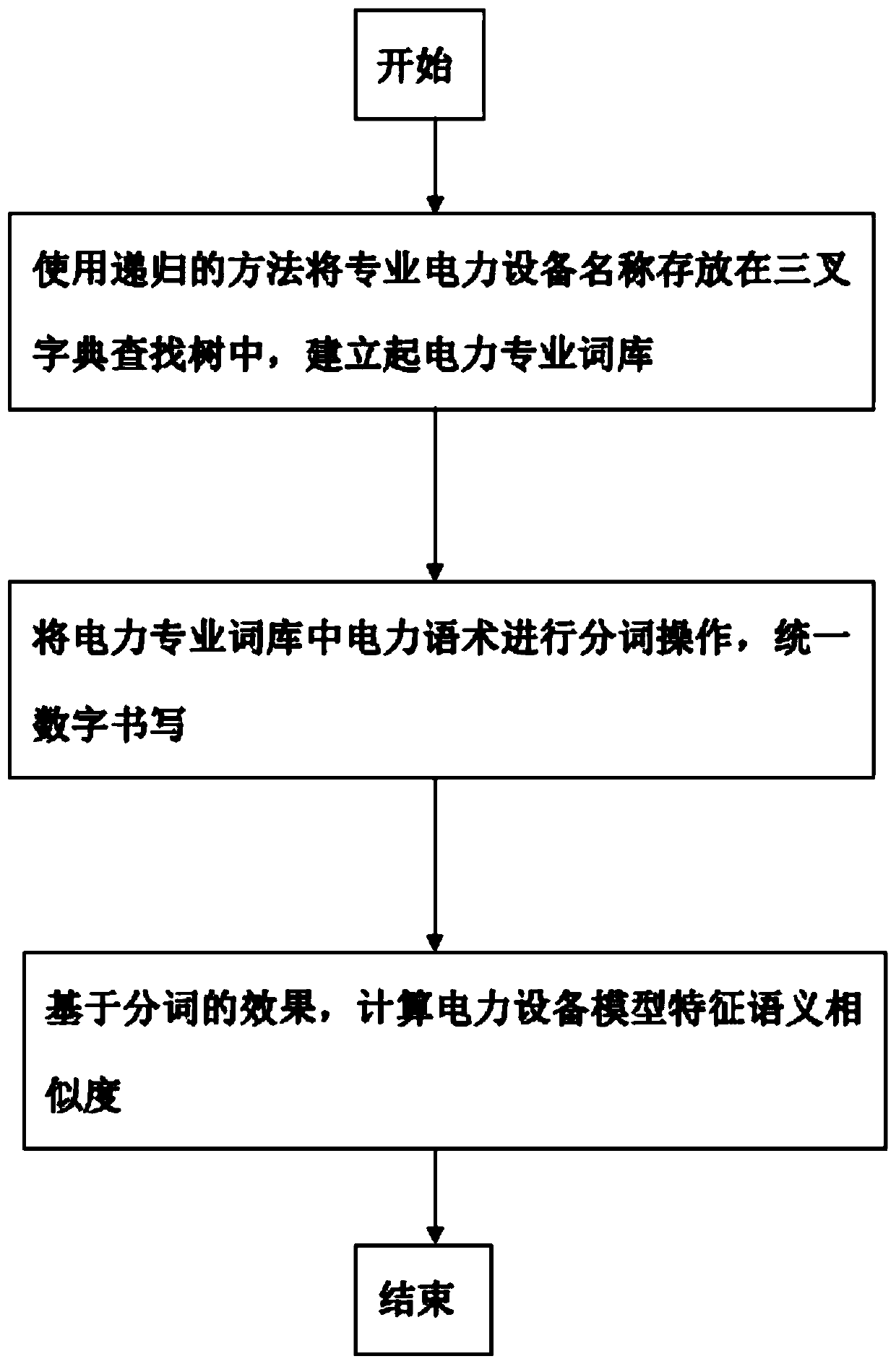 Power equipment model feature matching method based on Ternary Search Trie