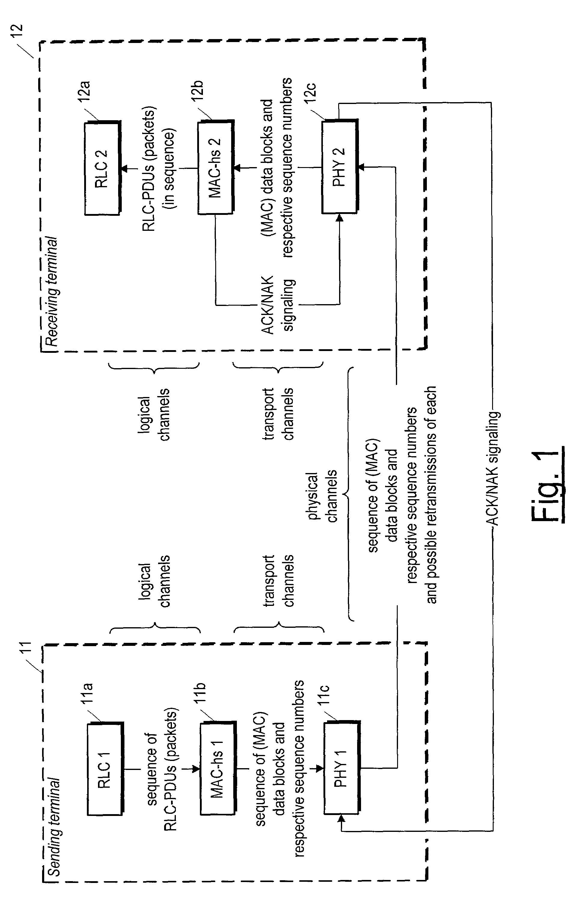 Hybrid automatic repeat request (HARQ) scheme with in-sequence delivery of packets