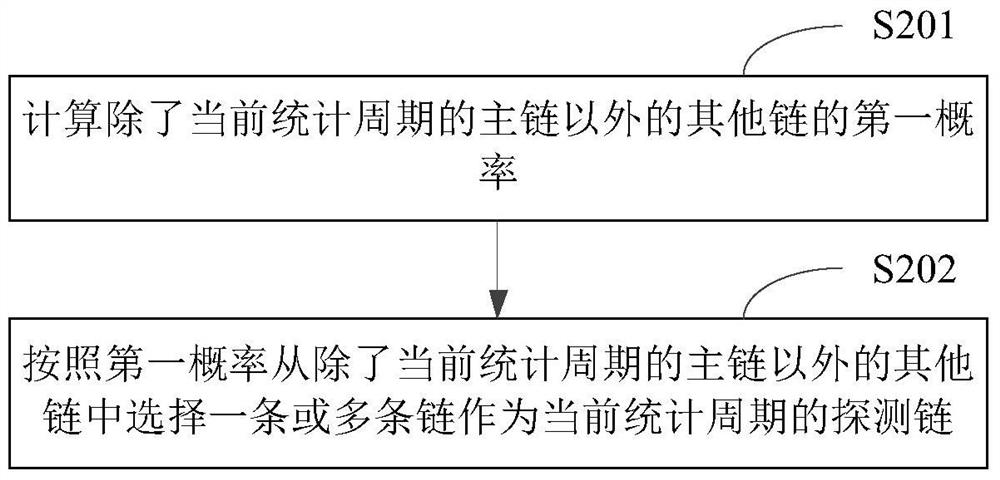 Method and device for pushing multimedia resources