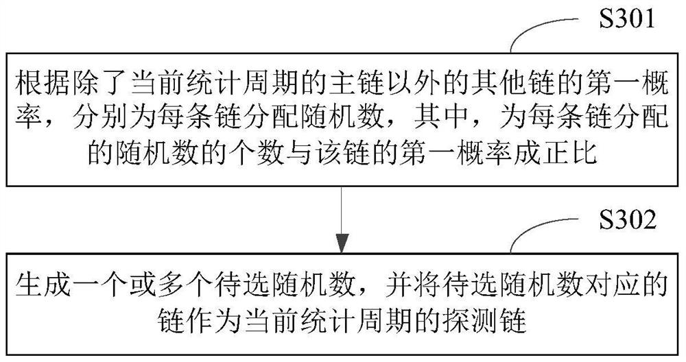 Method and device for pushing multimedia resources