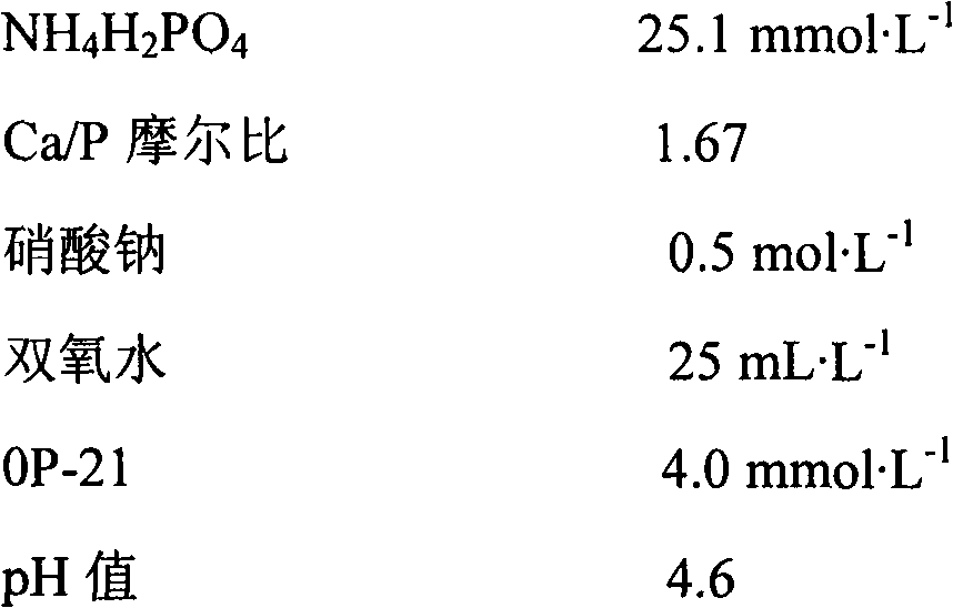 Electrodeposition preparation method for biomedical titanium base hydroxyapatite composite material