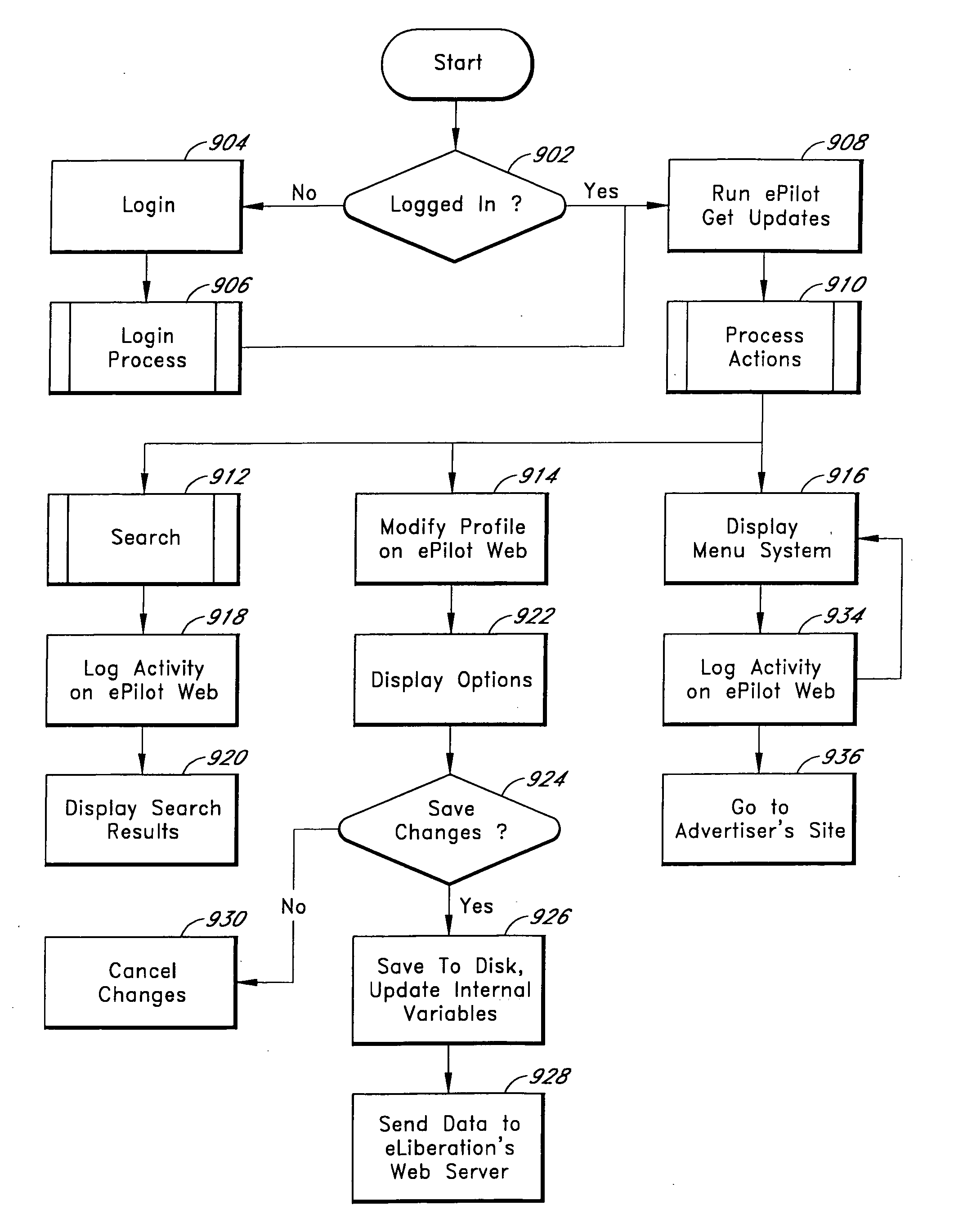 Methods and systems for a dynamic networked commerce architecture