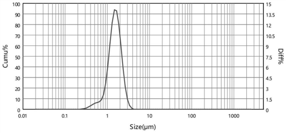 Vinyl monomer-polyvinyl cross-linking agent copolymer nonporous microsphere as well as preparation method and application thereof