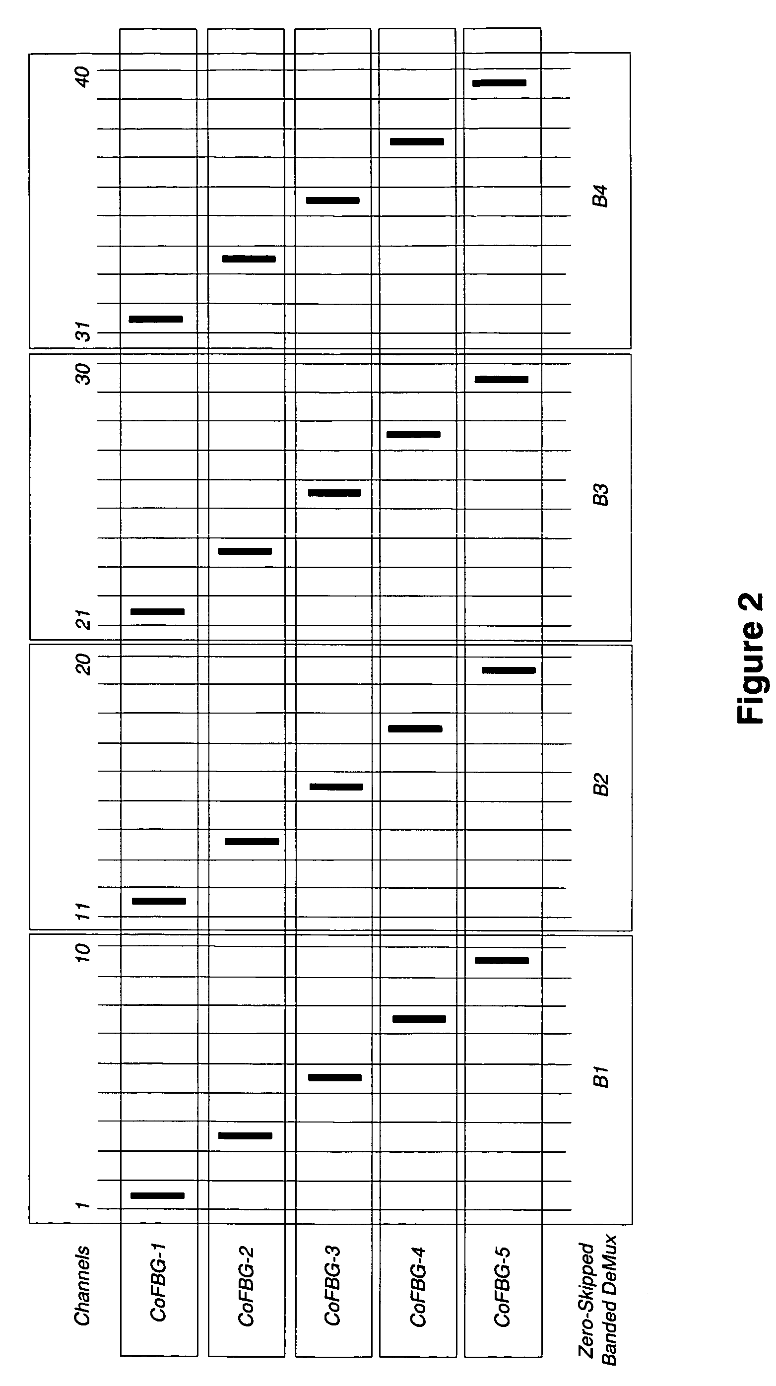 Optical performance monitor using co-located switchable fiber bragg grating array