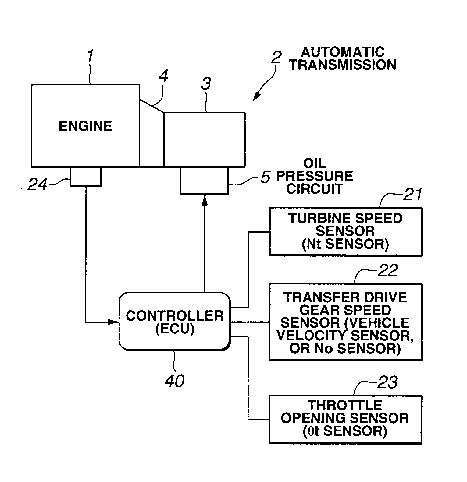 Transmission control system of automatic transmission for vehicle