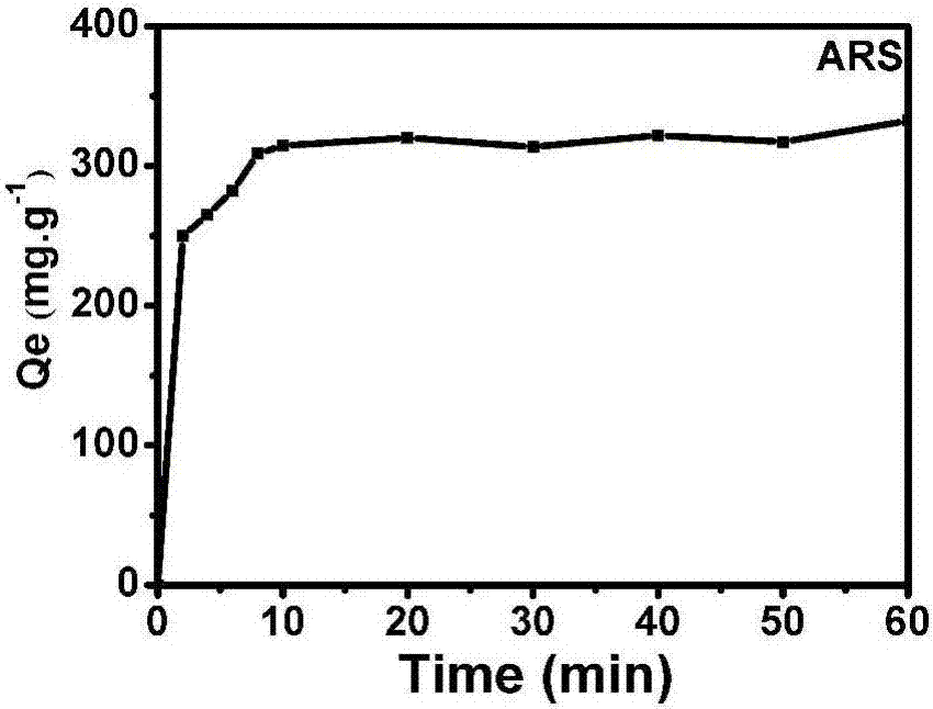 Method for producing novel energy storage material with organic dye waste and application of method