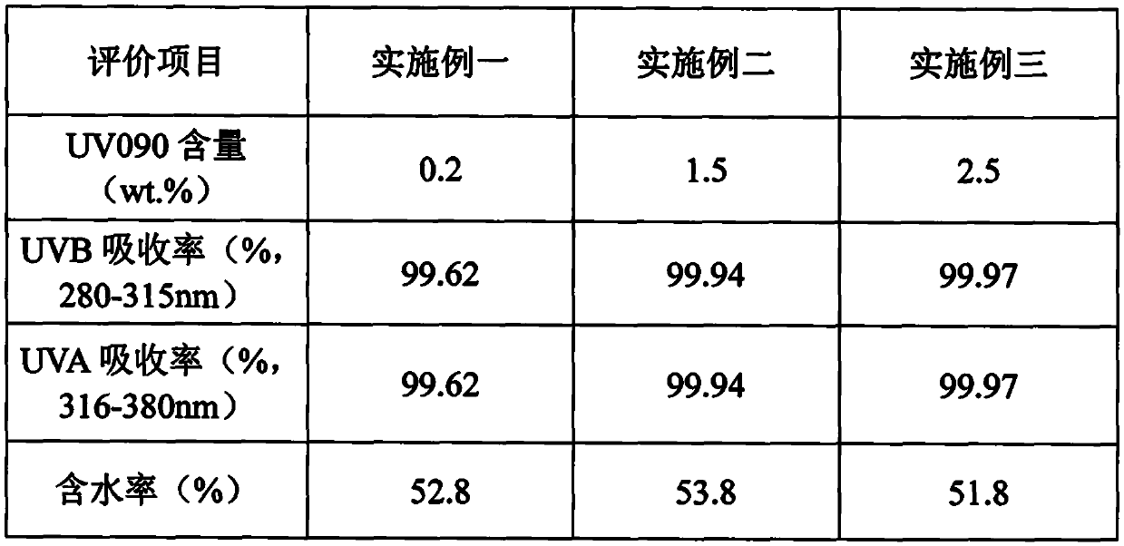 Preparation method for improving ultraviolet resistance of contact lenses through ultraviolet absorbent agent