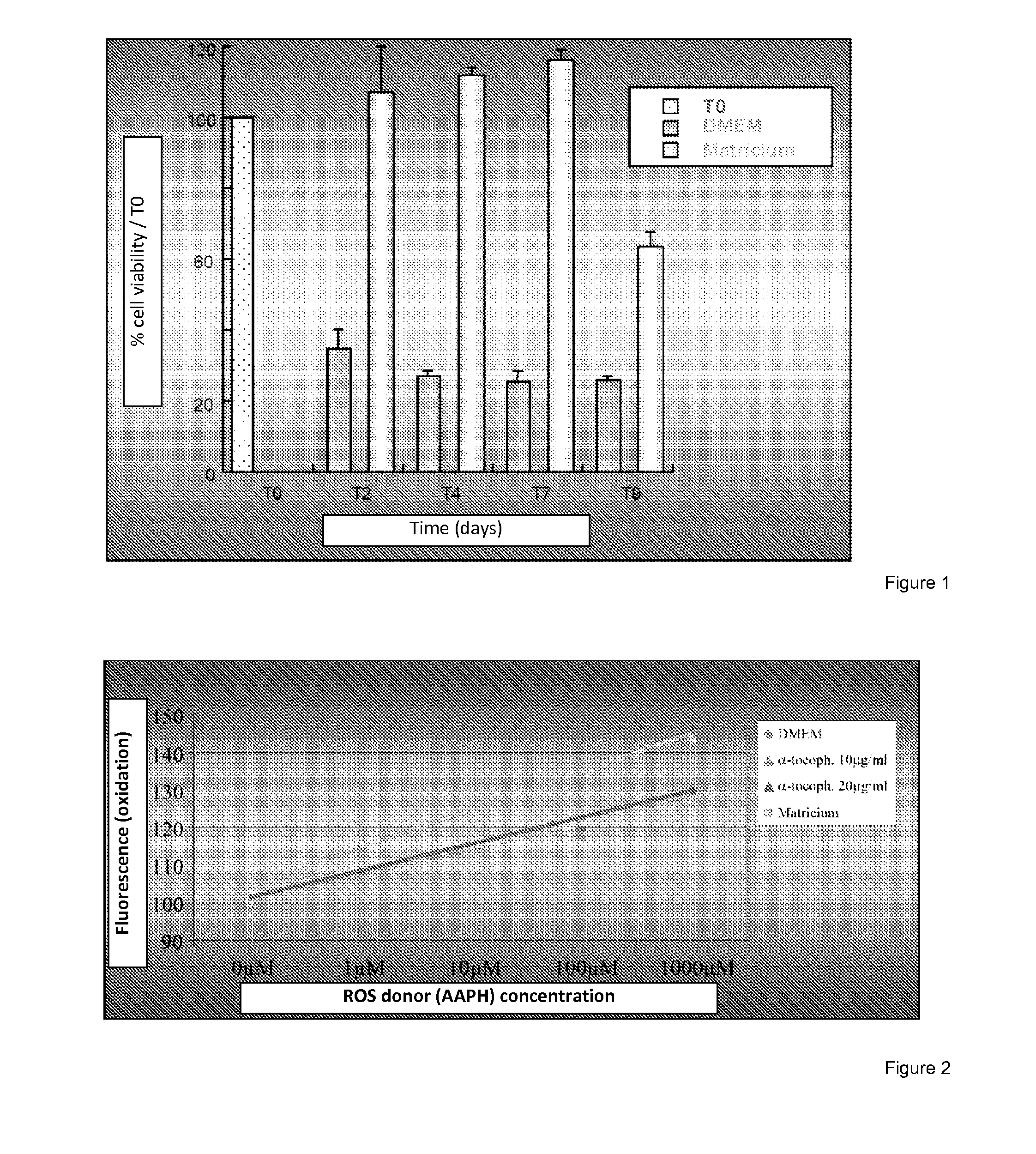 Injectable compositions for intra-articular use combining a viscosupplementation agent and a fibroblast growth medium