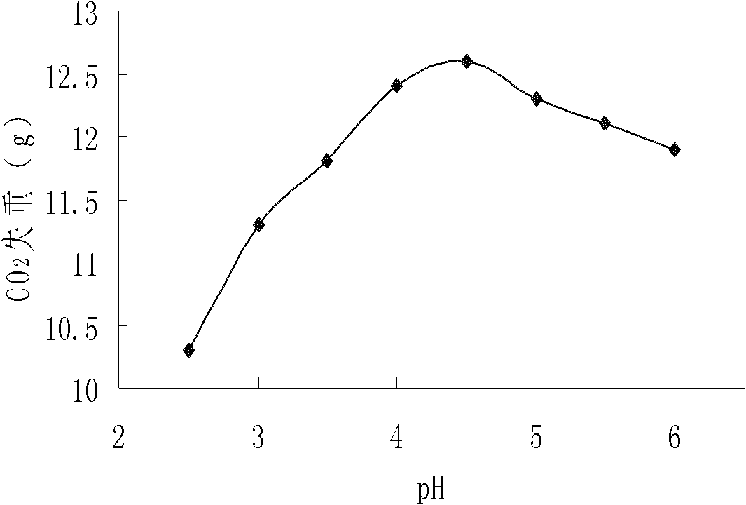 Multi-resistant high-yield alcohol yeast mutant strain TT31 and screening method thereof