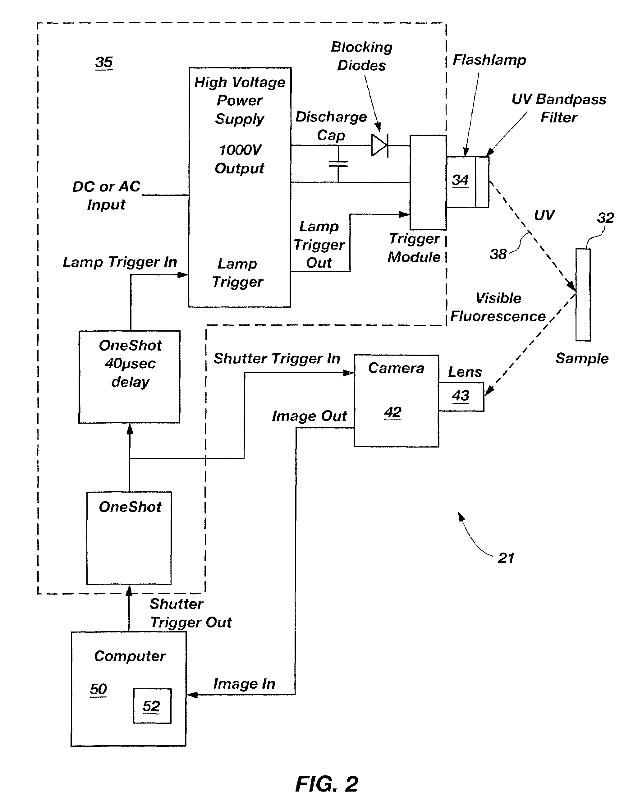 Method and system for wide-area ultraviolet detection of forensic evidence