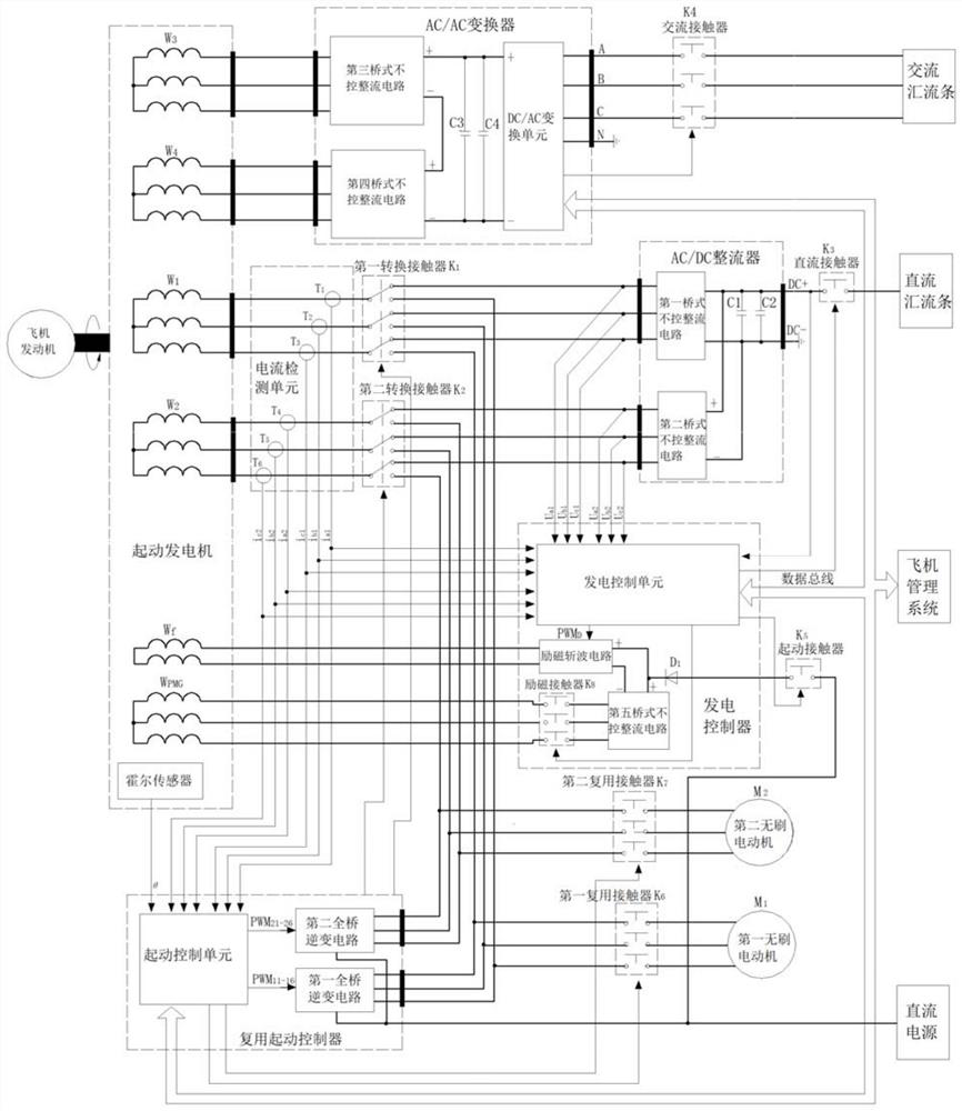 Aviation high-power composite brushless starting power generation system and control method thereof