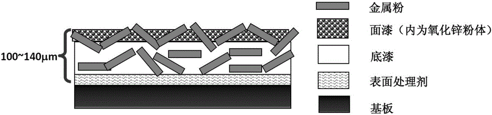 Novel antistatic white thermal control coating and preparation method thereof