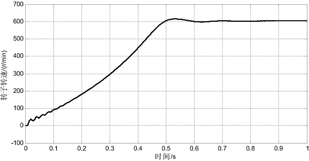 Series winding type brushless rotor doubly-fed generator analyzing method