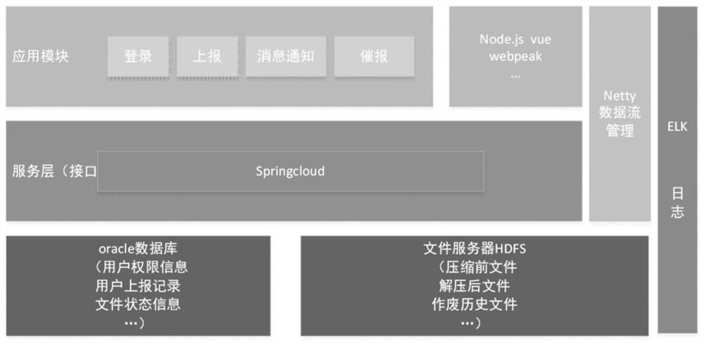 Multi-type file parsing and reporting system based on NETTY framework