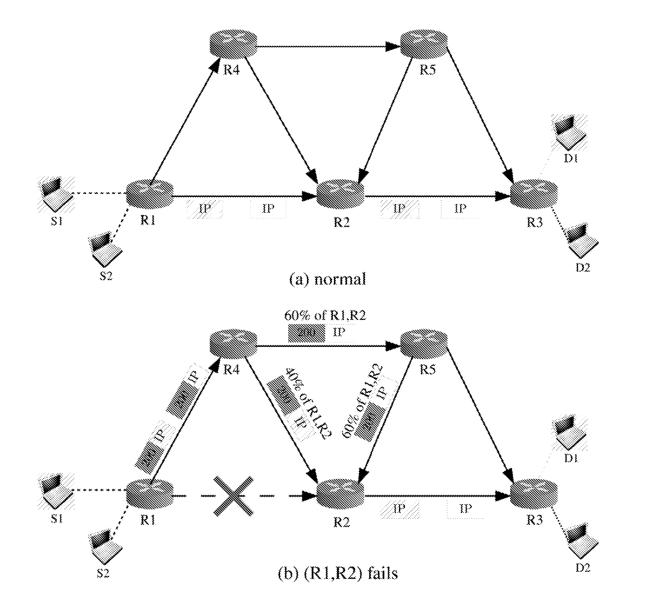 Method and system for resilient routing reconfiguration