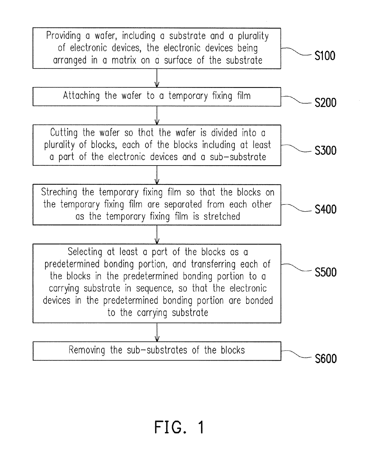 Method of mass transferring electronic device