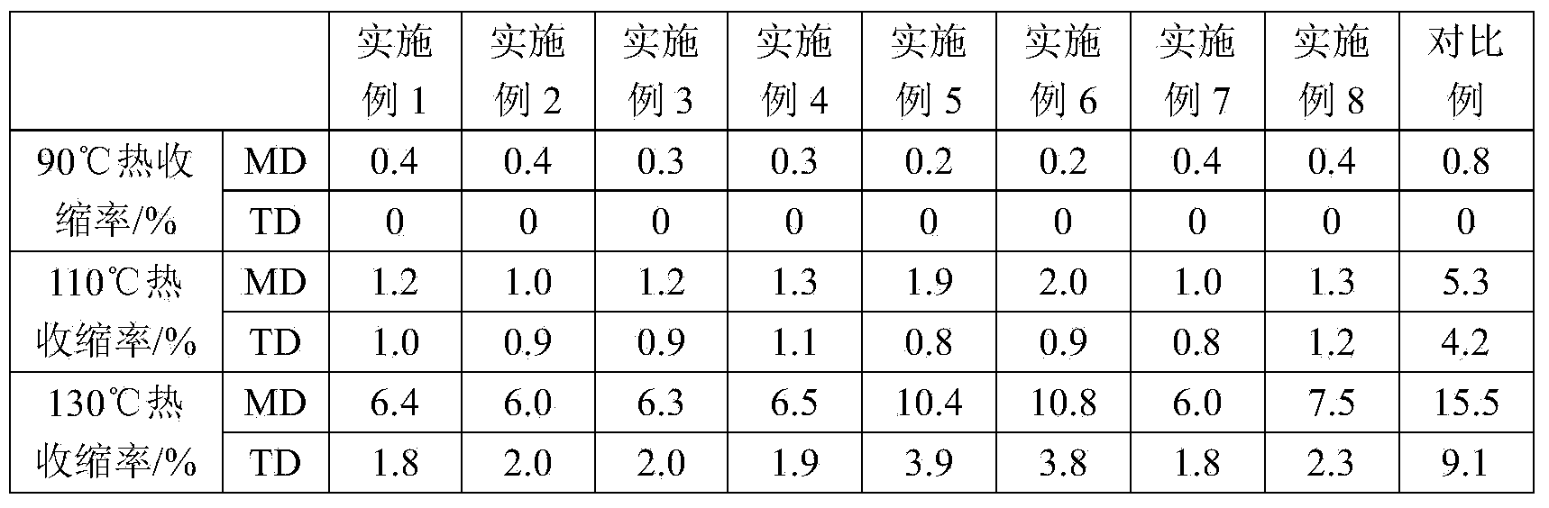 Lithium ion battery composite diaphragm and preparation method thereof