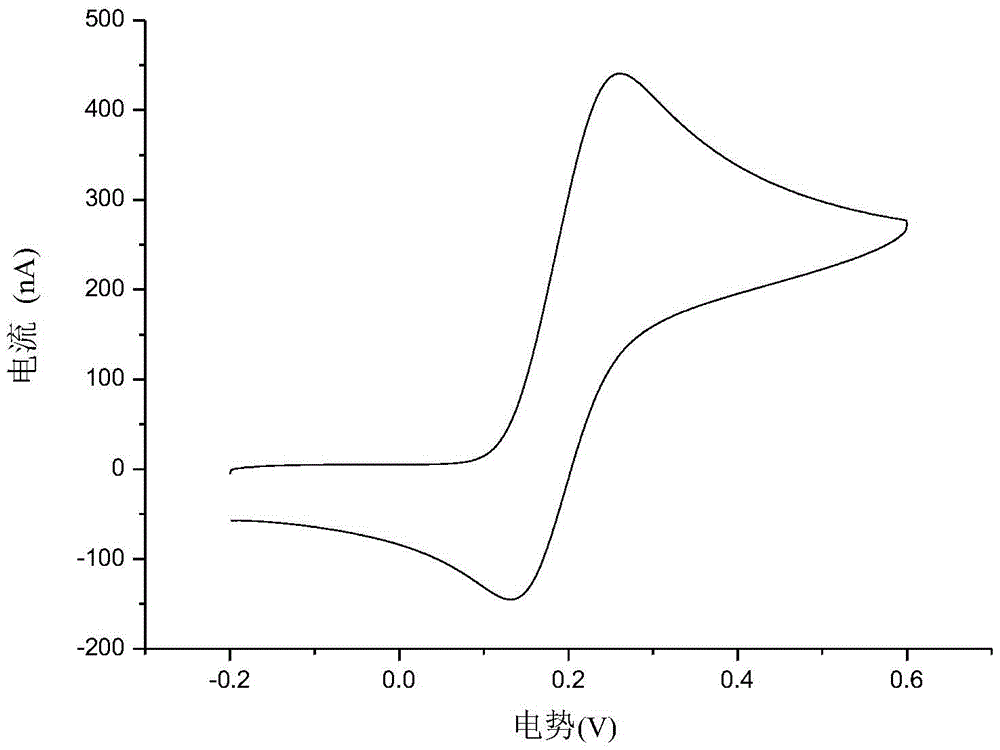 Preparation method and application of dual-purpose probe integrating solid-phase micro-extraction fibers and electrochemical detection working electrodes