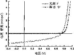 Polymer solar battery with high open-circuit voltage