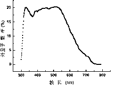 Polymer solar battery with high open-circuit voltage