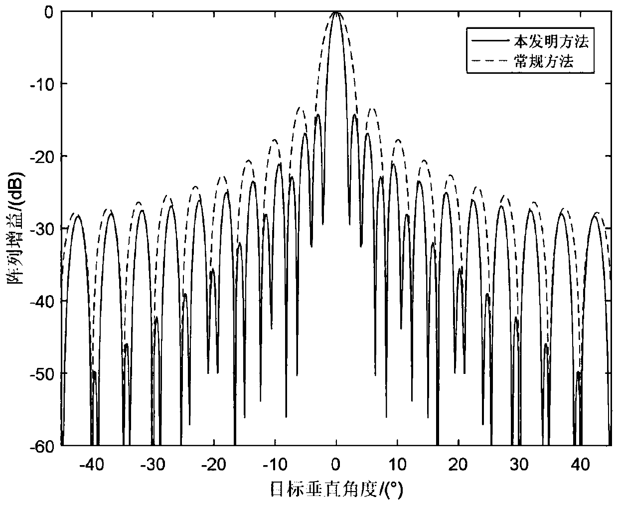 A high-resolution three-dimensional acoustic imaging system