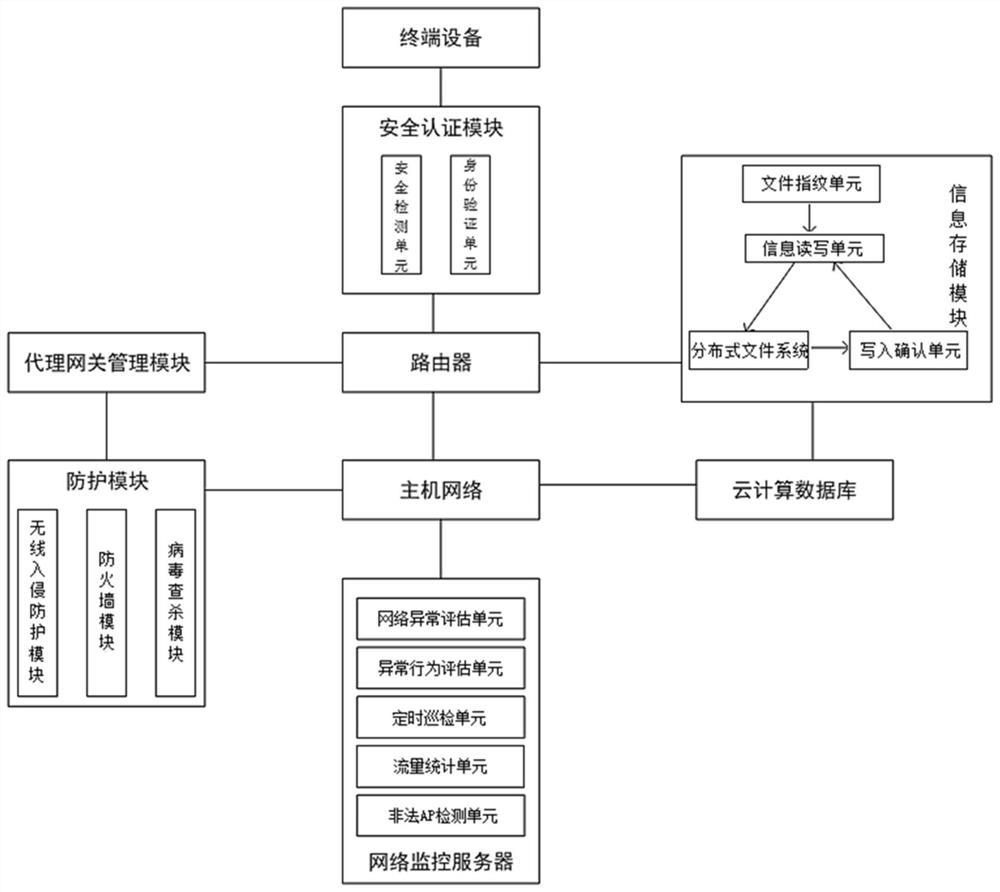 Cloud computing network monitoring system based on end user environment