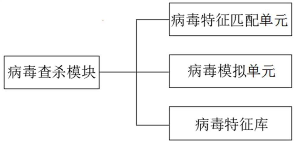 Cloud computing network monitoring system based on end user environment