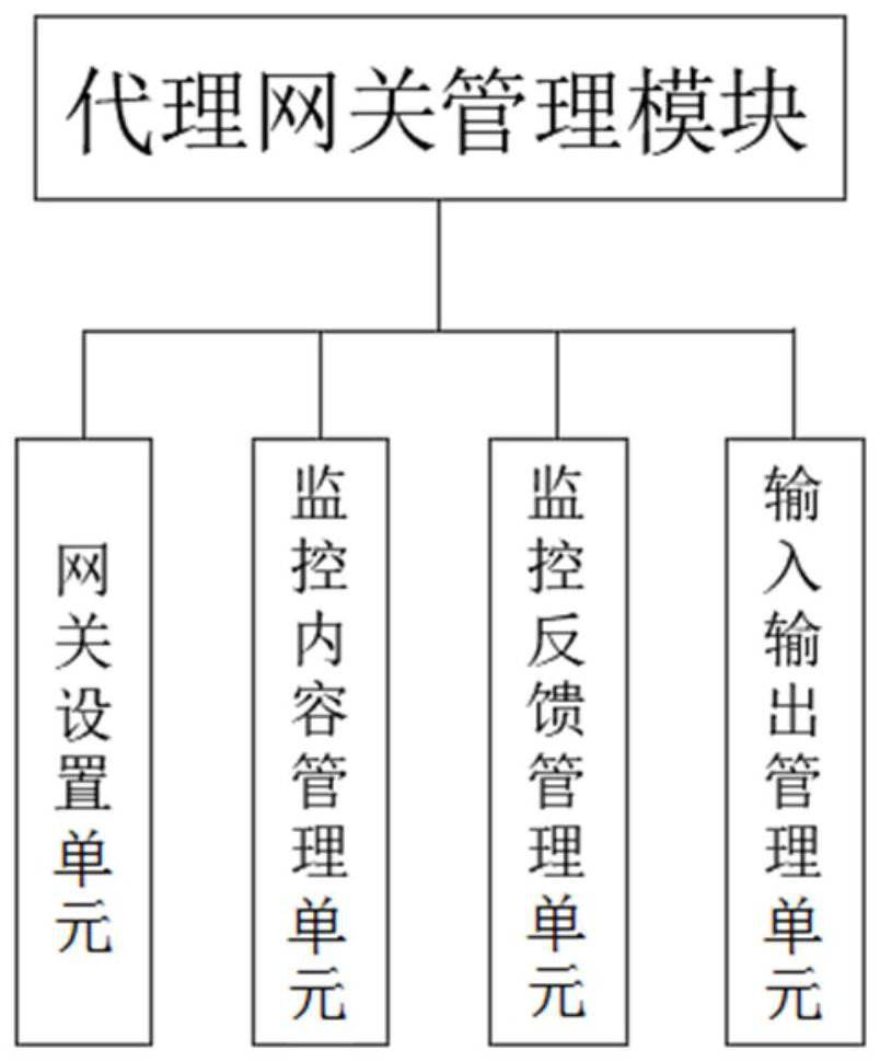 Cloud computing network monitoring system based on end user environment