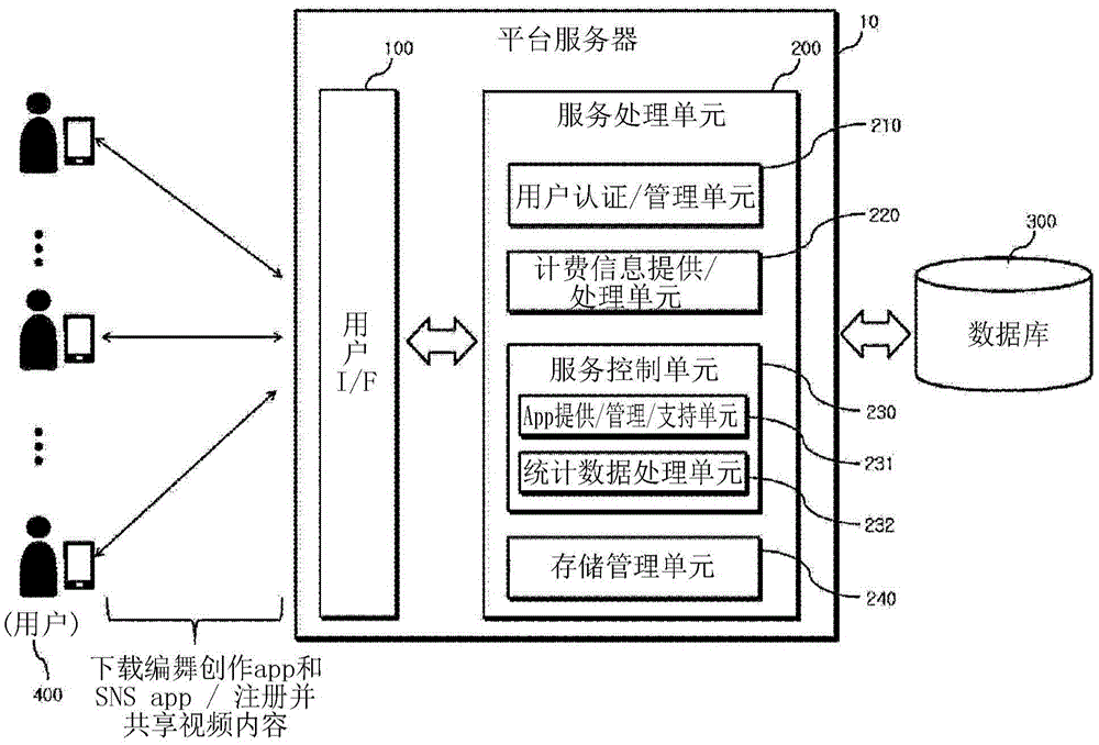 Device for providing, editing, and playing video content and method for same