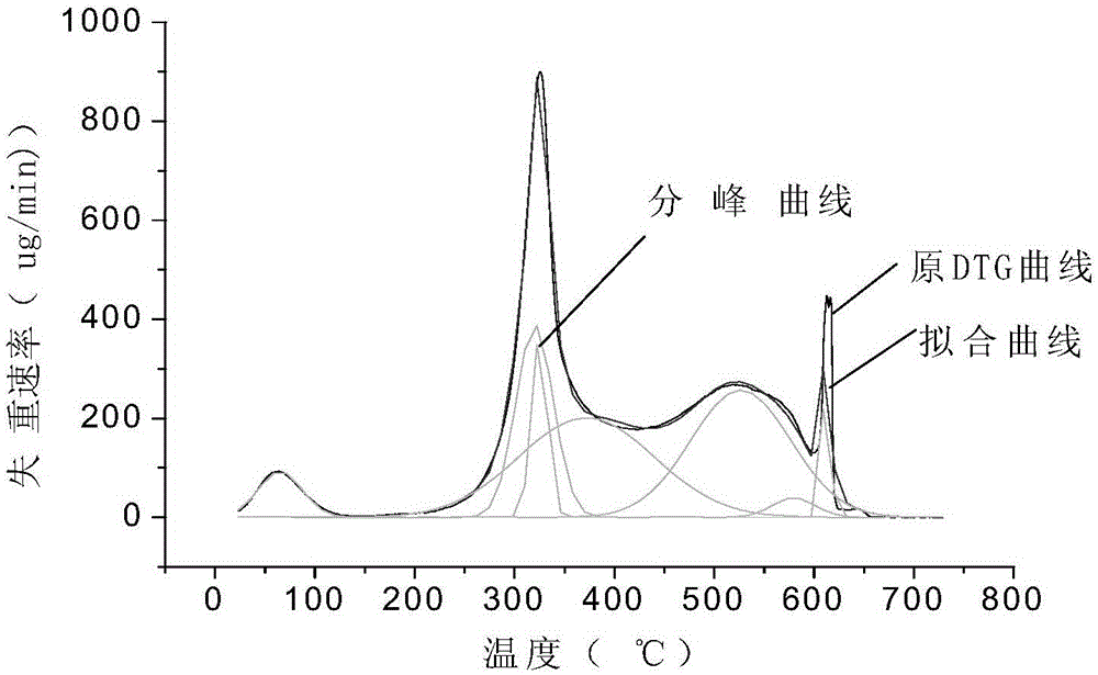 Detection method for silk grafting rate