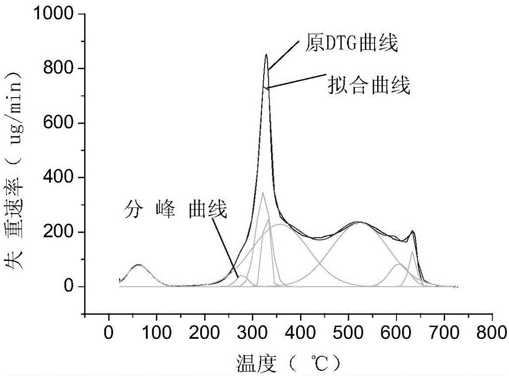 Detection method for silk grafting rate