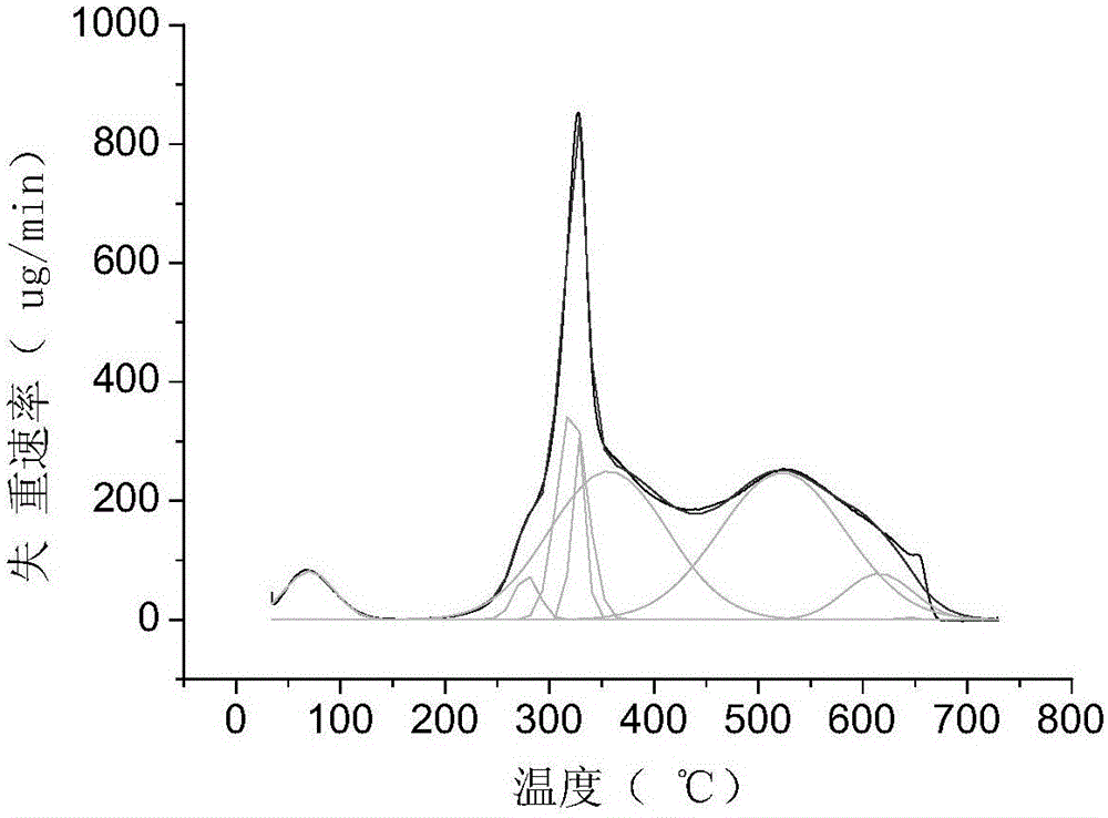 Detection method for silk grafting rate