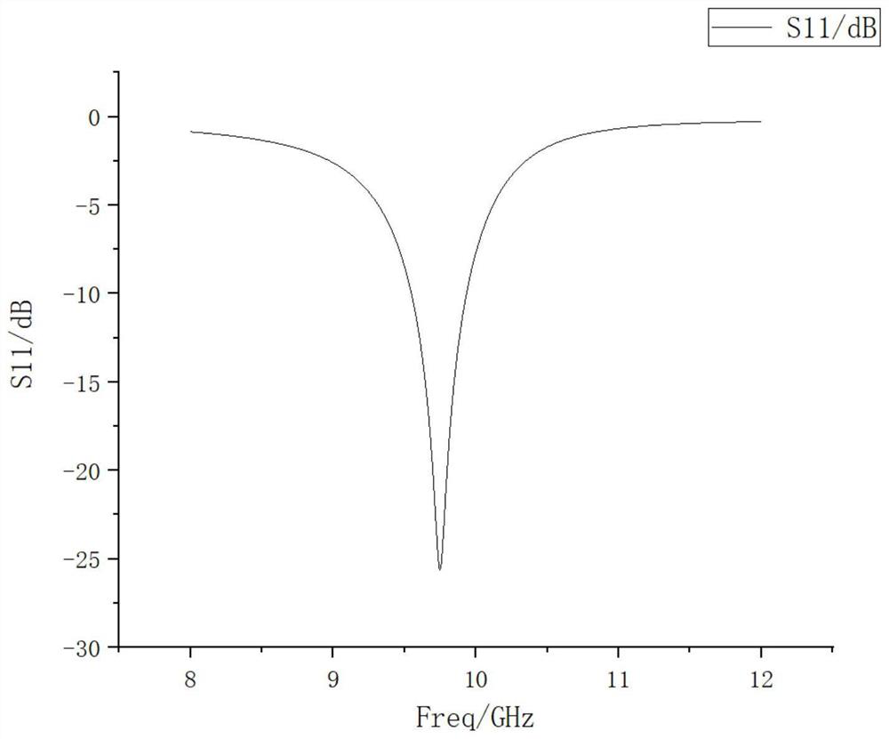 A non-contact microwave-based intraoperative real-time flap thickness monitoring system