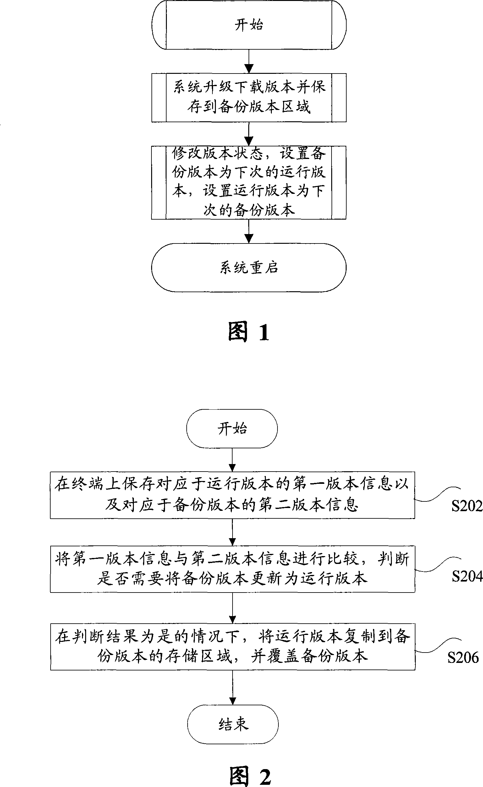 Synchronization method and apparatus of terminal system version