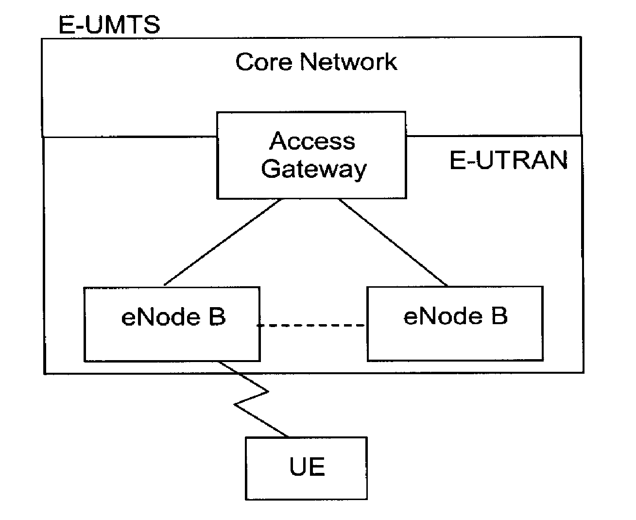 Method of restricting scheduling request for effective data transmission