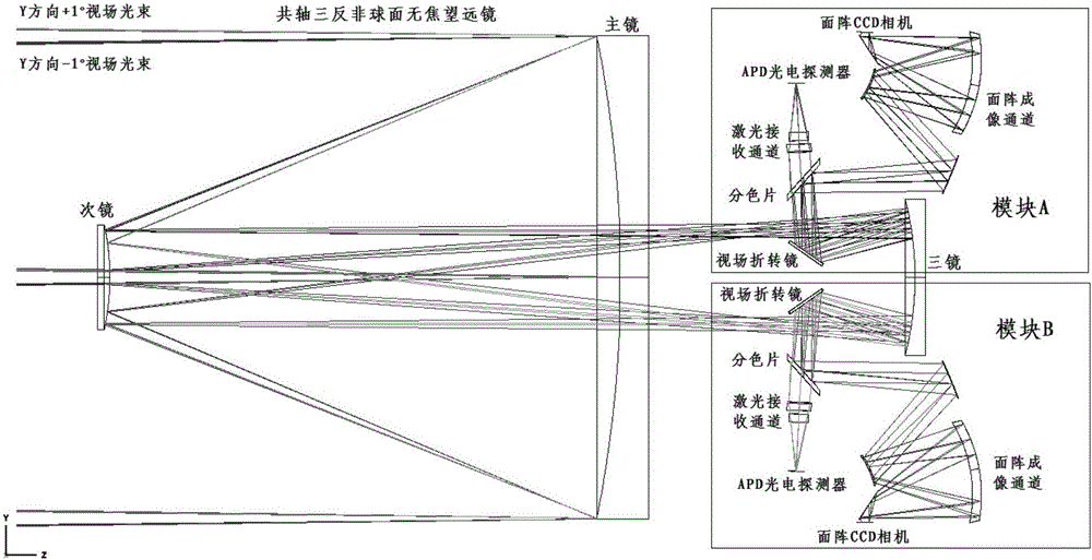 Four-beam laser three-dimensional imaging optical system based on coaxial three-mirror-anastigmat afocal telescope