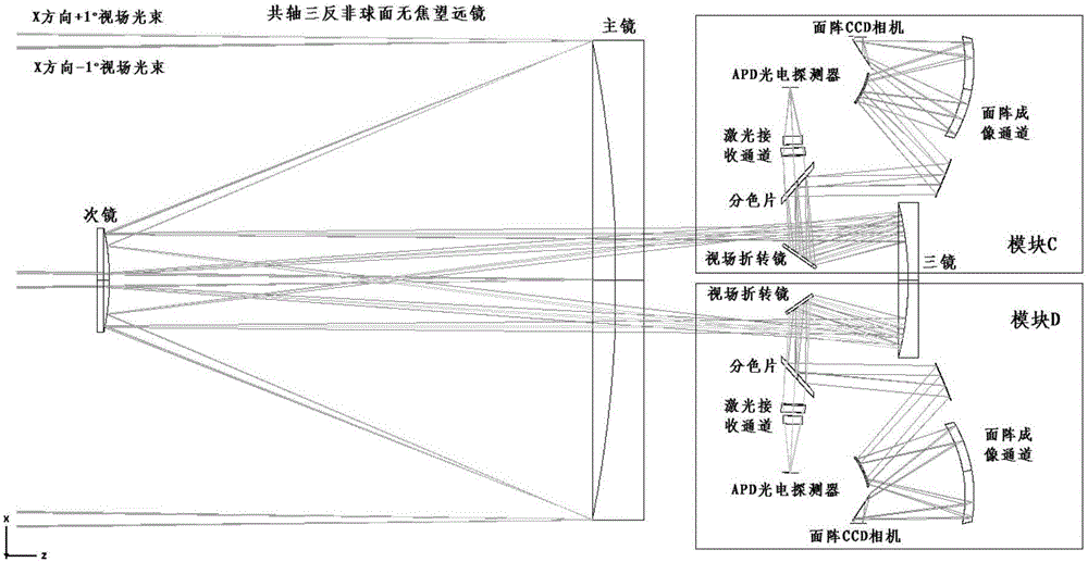 Four-beam laser three-dimensional imaging optical system based on coaxial three-mirror-anastigmat afocal telescope