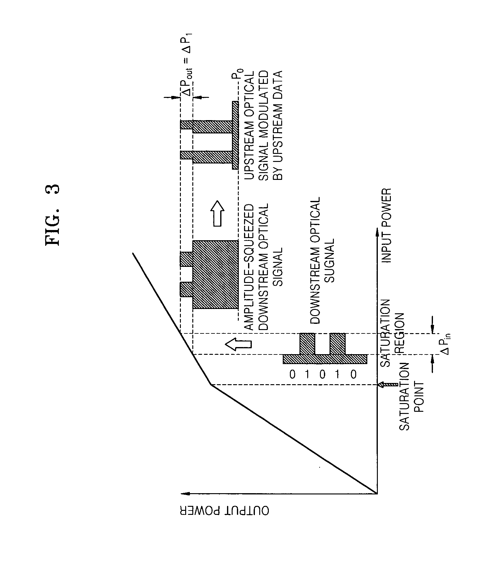 Feed-forward current injection circuits and semiconductor optical amplifier structures for downstream optical signal reuse method