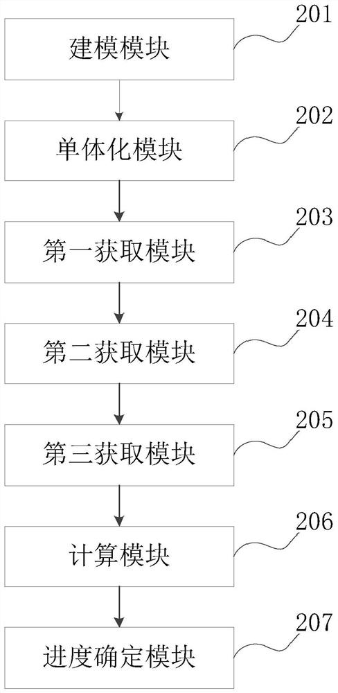 Settlement point building construction progress monitoring method, device and equipment and storage medium