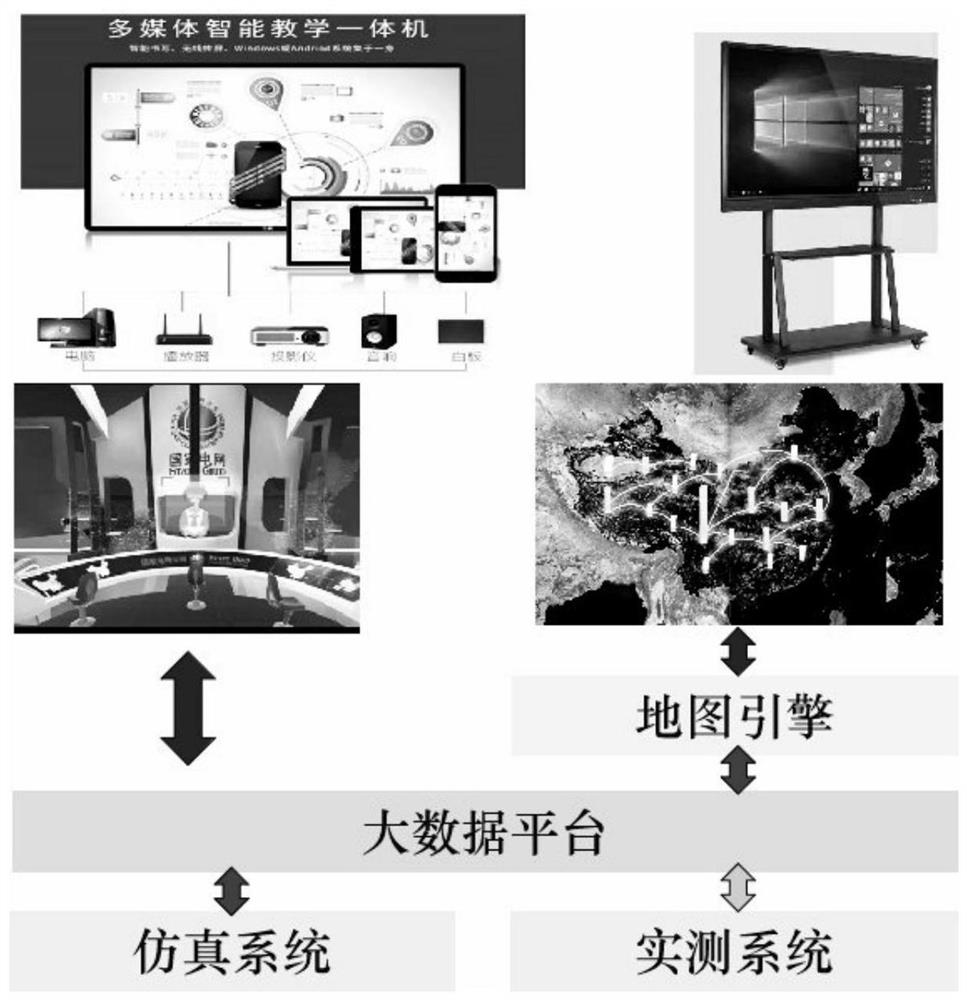 Power grid intelligent regulation and control interaction system integrating GIS and virtual reality, and implementation method