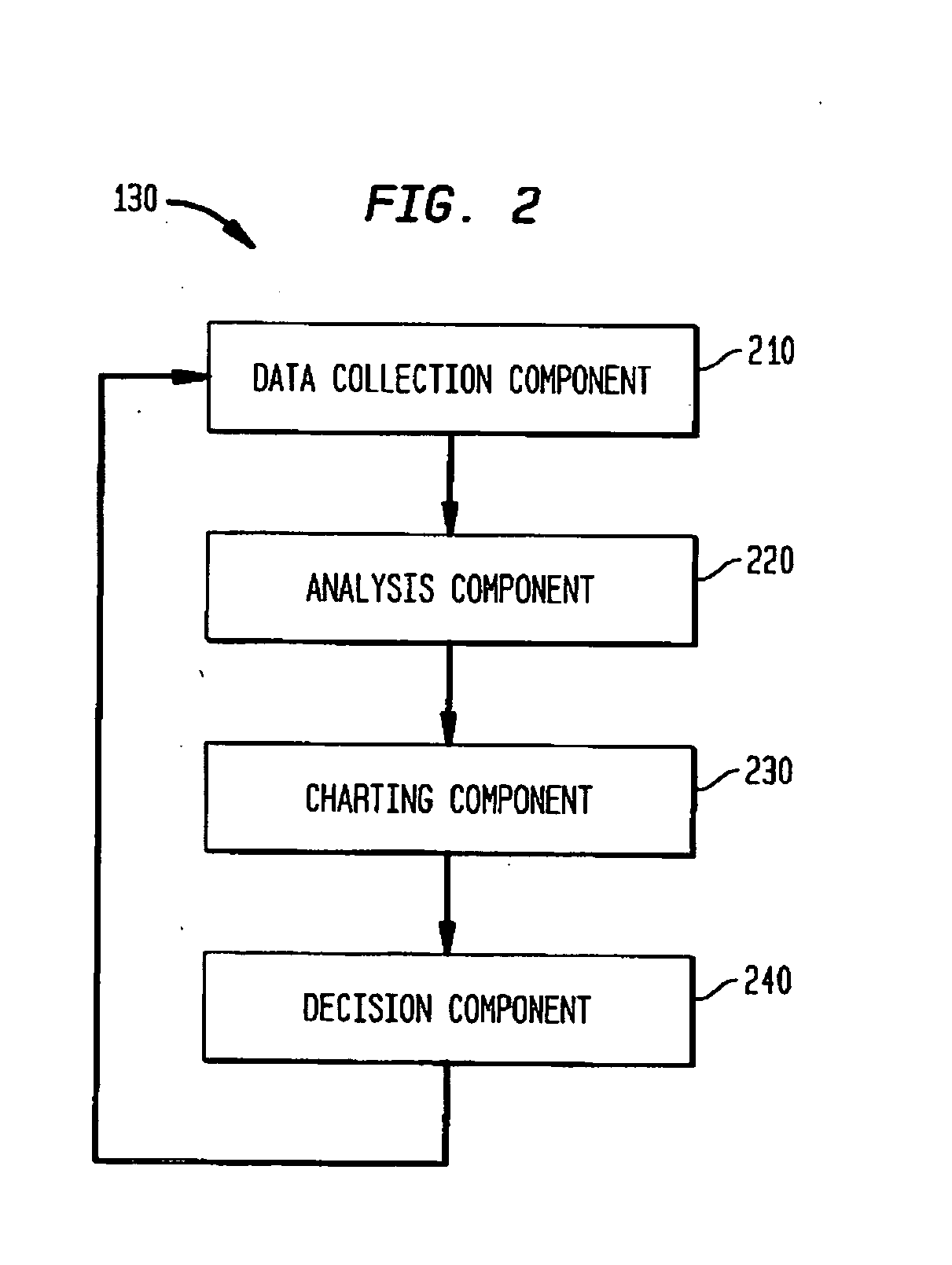 Systems and methods for reducing stranded inventory