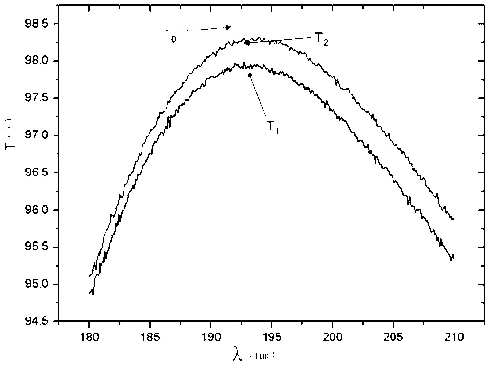 Analyzing method of pollutant absorption capability of deep UV (ultraviolet) fluoride film element