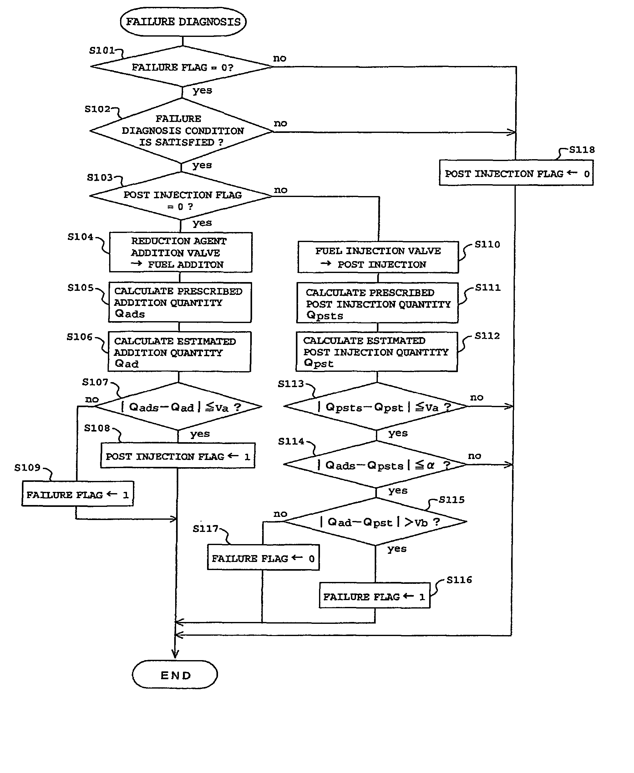 Failure diagnosis method for reducing agent addition valve