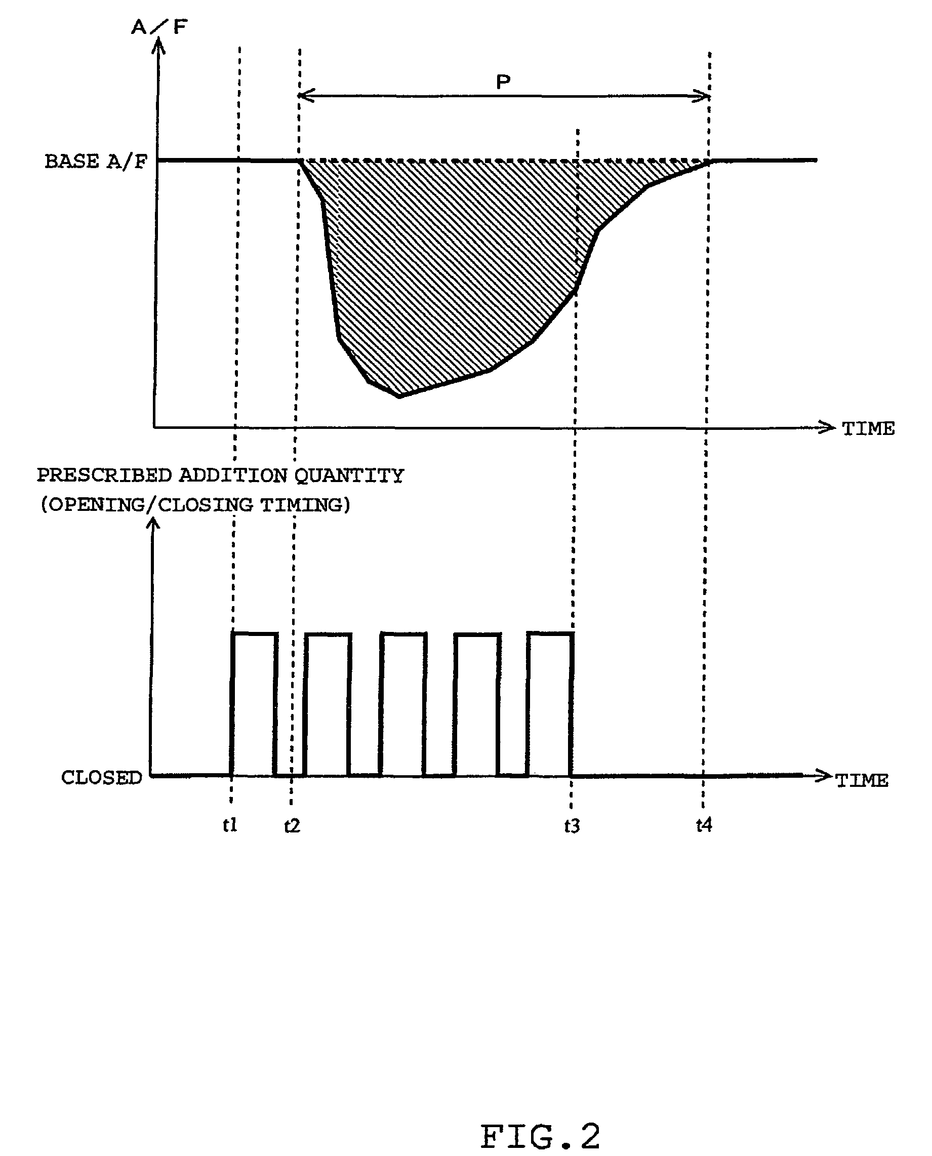 Failure diagnosis method for reducing agent addition valve