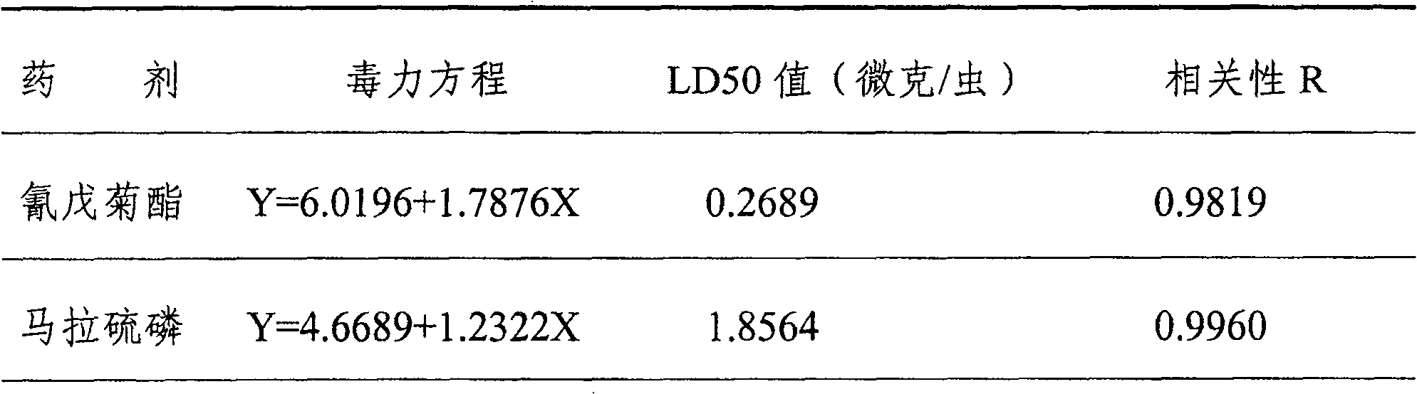 Fenvalerate oil solution and use thereof