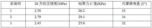 Sludge powder nano soft soil modifier and preparation method thereof